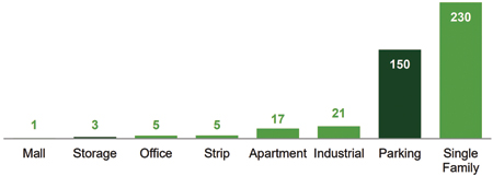 transportation chart