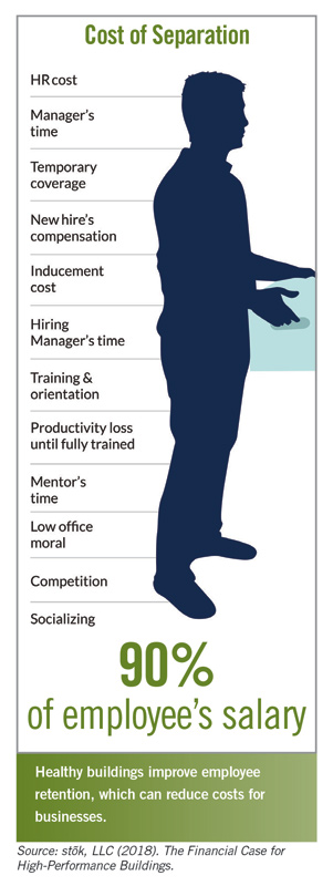 employee retention high performance buildings