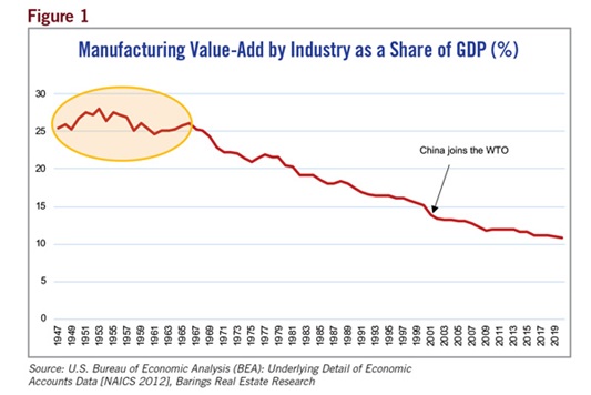 manufacturing