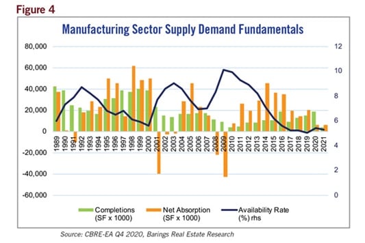 manufacturing