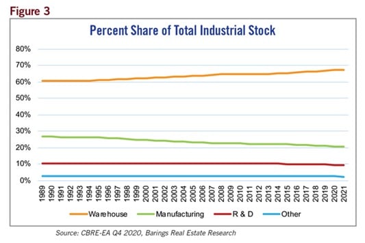 manufacturing